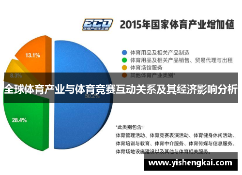 全球体育产业与体育竞赛互动关系及其经济影响分析